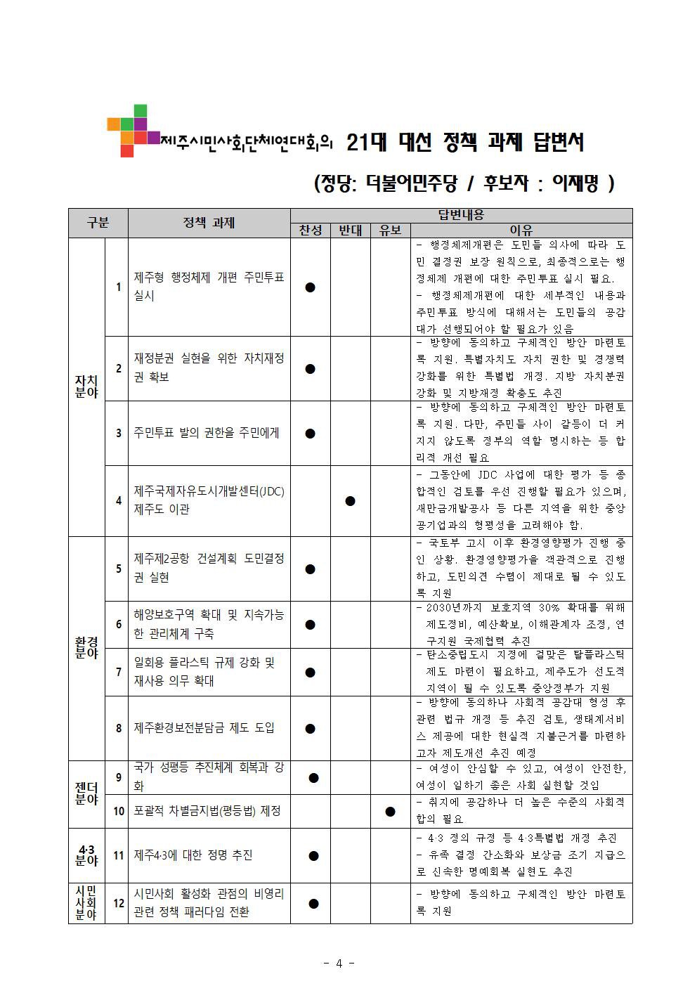 이재명 후보(더불어민주당)의 21대 대선 정책 과제 답변서