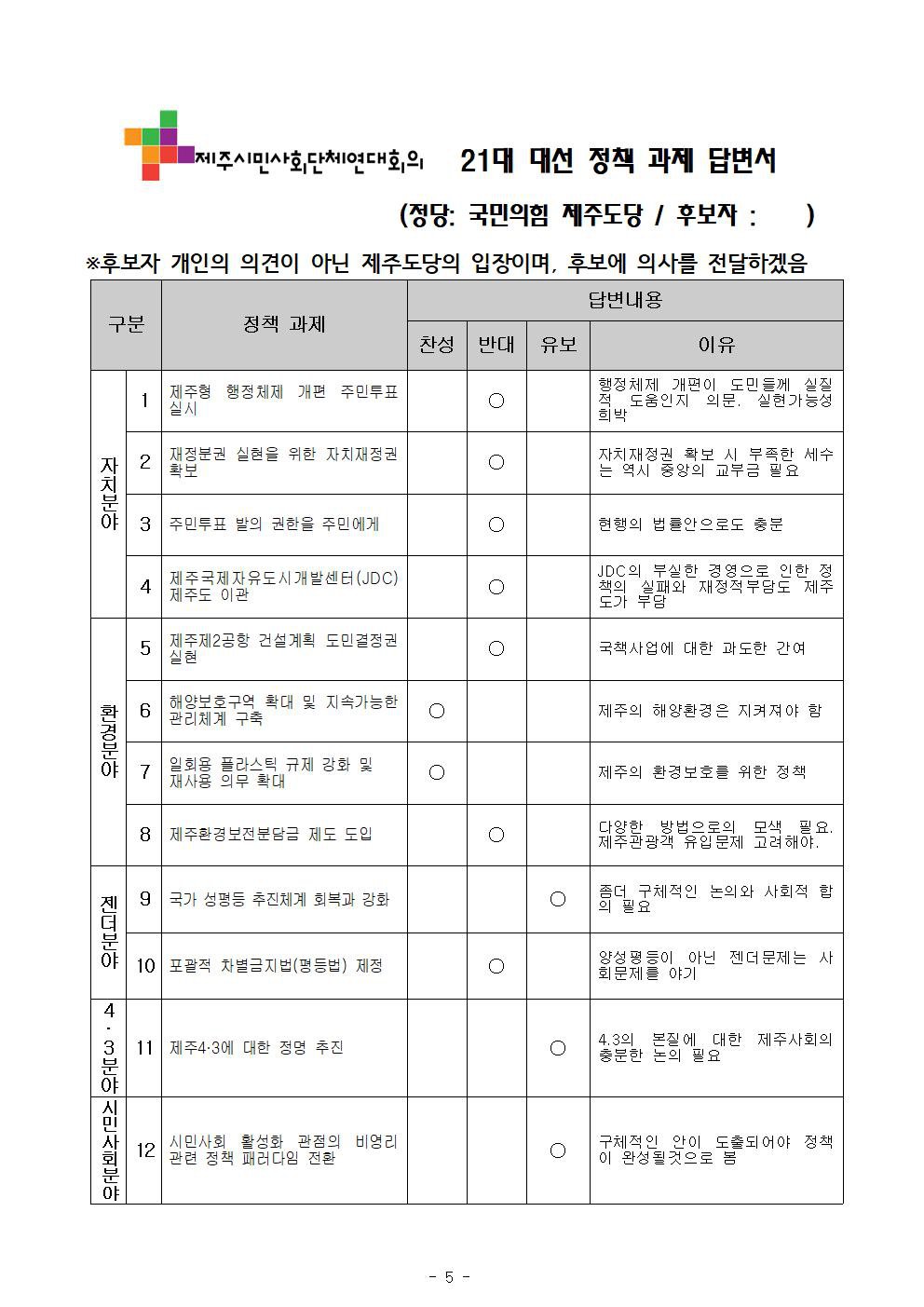 국민의힘 21대 대선 정책과제 답변서
