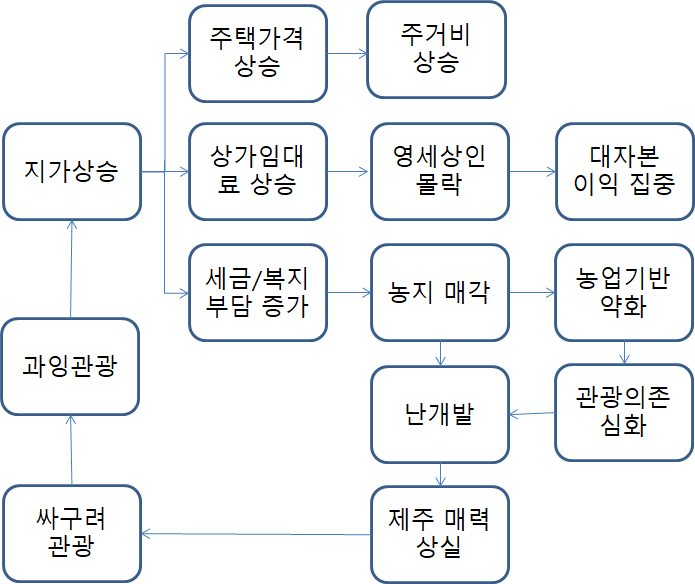 자료 출처 : 박찬식 육지사는 제주사름 대표